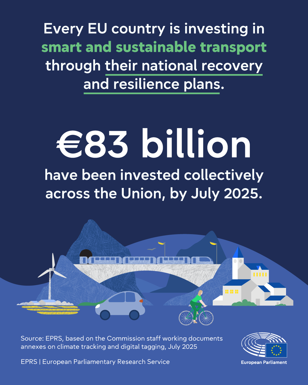 Smart and sustainable transport investments in the national recovery and resilience plans
